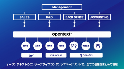 OpenTextの情報管理基盤とは？<br>～課題編～