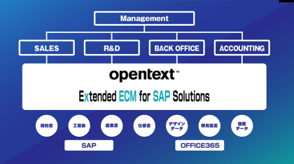 SAP×OpenTextで購買業務のペーパーレス化 <br>～テレワーク実現へ向けて～